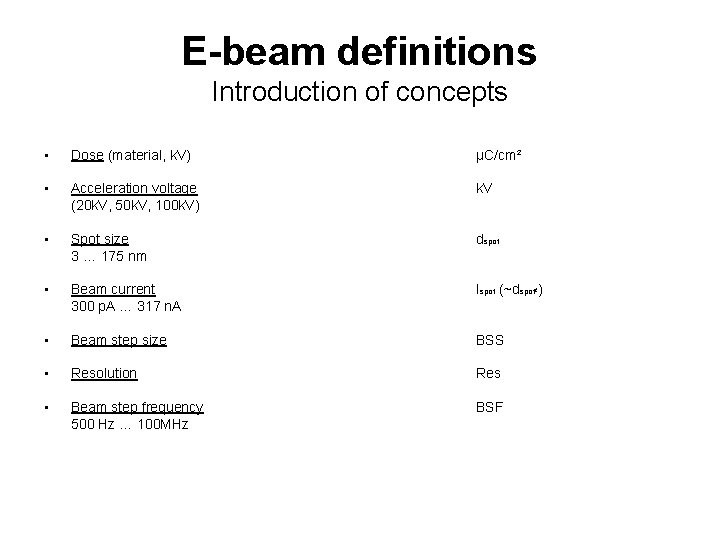 E-beam definitions Introduction of concepts • Dose (material, k. V) µC/cm² • Acceleration voltage