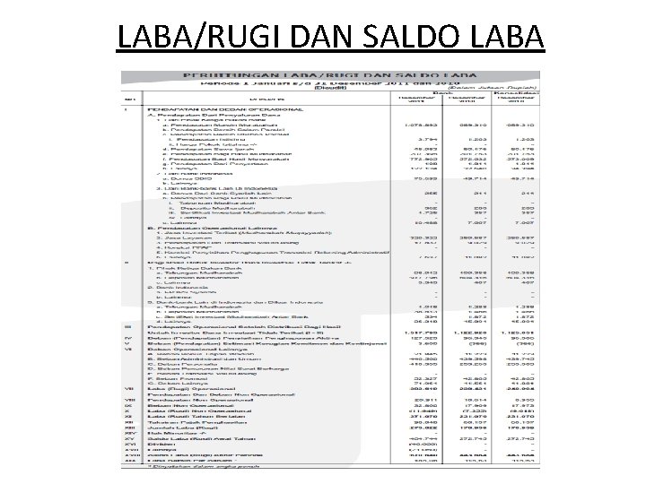 LABA/RUGI DAN SALDO LABA 