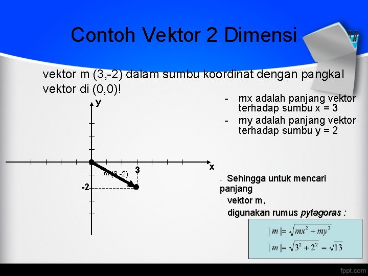 Contoh Vektor 2 Dimensi vektor m (3, -2) dalam sumbu koordinat dengan pangkal vektor
