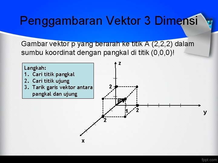 Penggambaran Vektor 3 Dimensi Gambar vektor p yang berarah ke titik A (2, 2,
