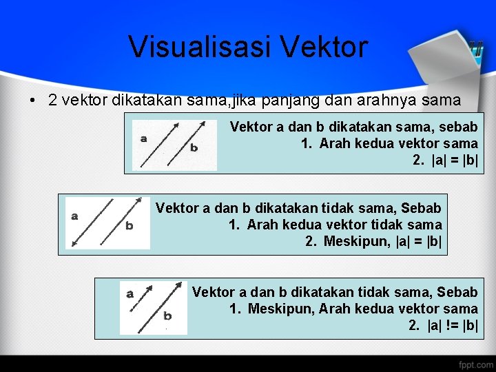 Visualisasi Vektor • 2 vektor dikatakan sama, jika panjang dan arahnya sama Vektor a