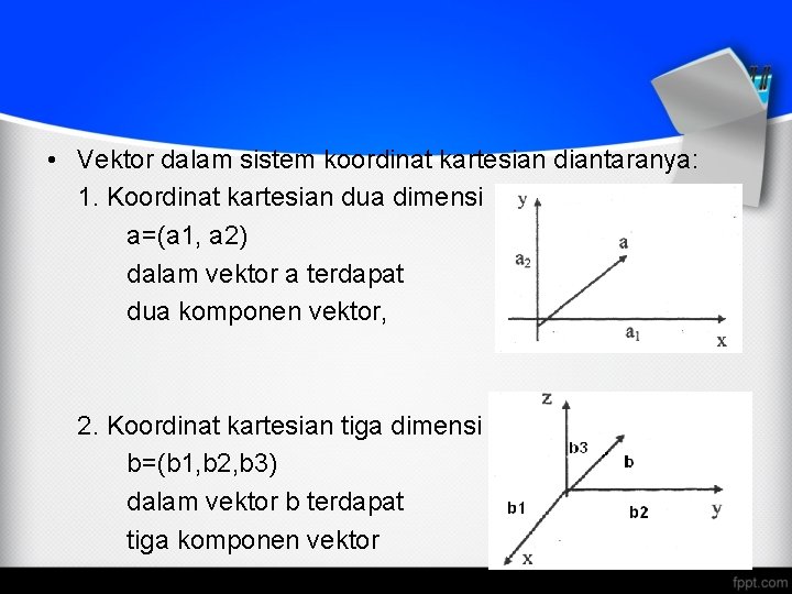  • Vektor dalam sistem koordinat kartesian diantaranya: 1. Koordinat kartesian dua dimensi a=(a
