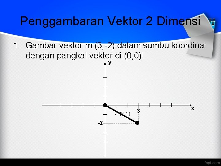Penggambaran Vektor 2 Dimensi 1. Gambar vektor m (3, -2) dalam sumbu koordinat dengan
