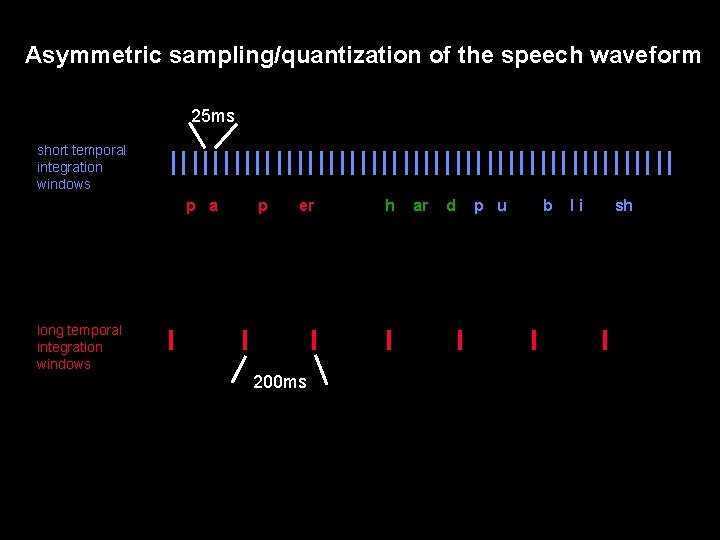 Asymmetric sampling/quantization of the speech waveform 25 ms short temporal integration windows This p