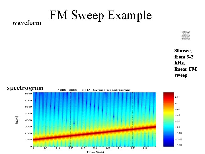 waveform FM Sweep Example 80 msec, from 3 -2 k. Hz, linear FM sweep