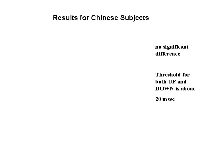 Results for Chinese Subjects no significant difference Threshold for both UP and DOWN is