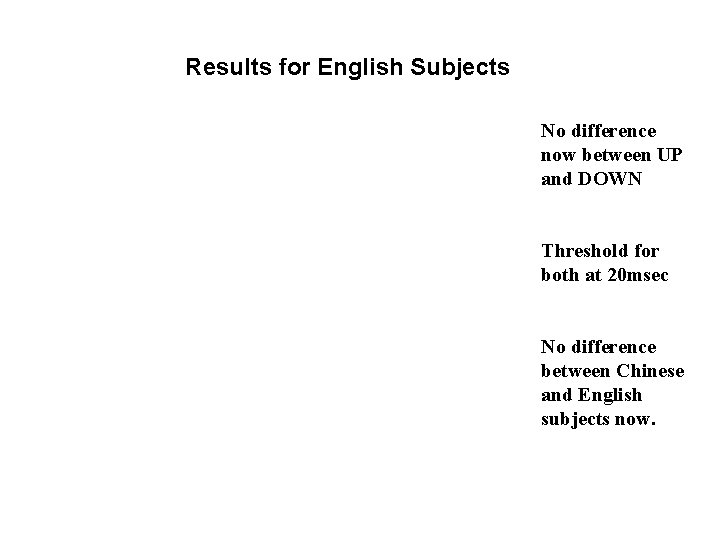 Results for English Subjects No difference now between UP and DOWN Threshold for both