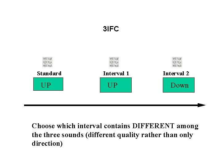 3 IFC Standard UP Interval 1 UP Interval 2 Down Choose which interval contains