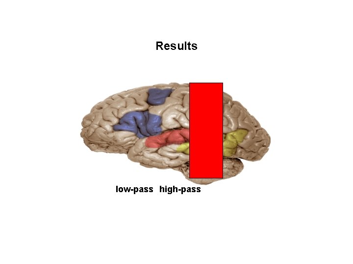 Results low-pass high-pass 