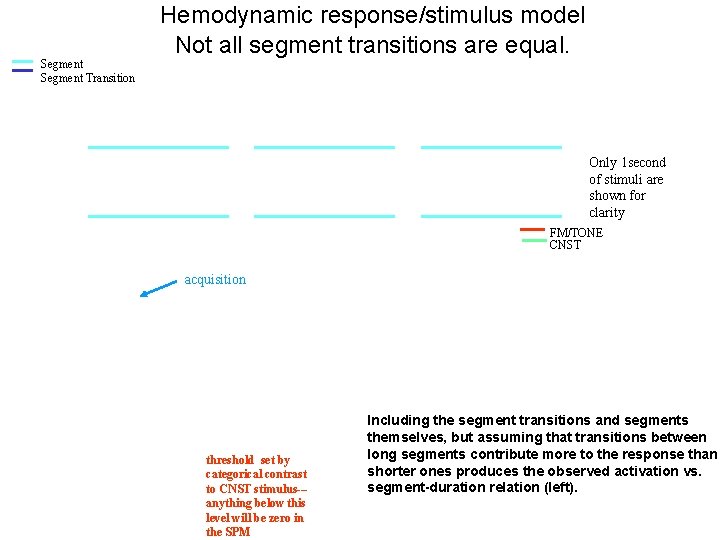 Segment Transition Hemodynamic response/stimulus model Not all segment transitions are equal. Only 1 second