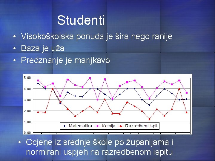 Studenti • Visokoškolska ponuda je šira nego ranije • Baza je uža • Predznanje