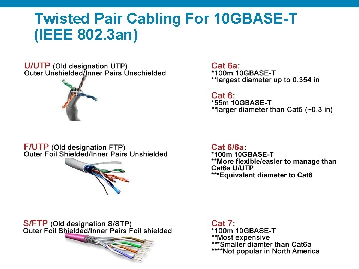 Twisted Pair Cabling For 10 GBASE-T (IEEE 802. 3 an) 11 