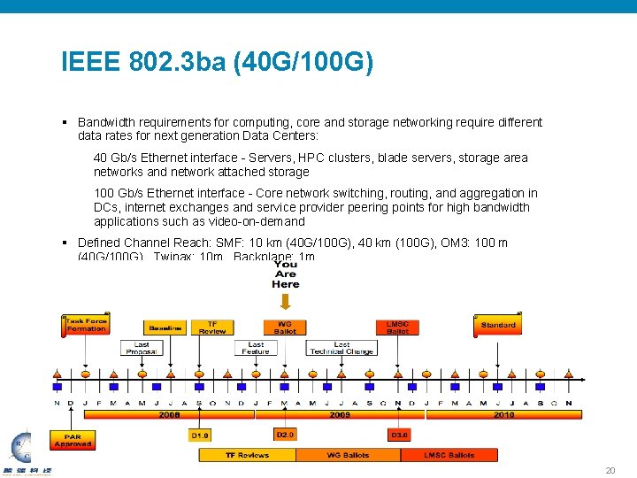 IEEE 802. 3 ba (40 G/100 G) § Bandwidth requirements for computing, core and