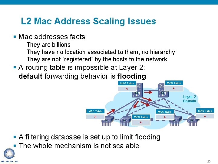 L 2 Mac Address Scaling Issues § Mac addresses facts: They are billions They