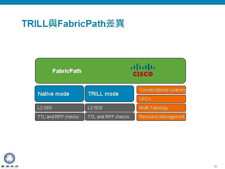 TRILL與Fabric. Path差異 Fabric. Path Conversational Learning Native mode TRILL mode L 2 ISIS Multi-Topology