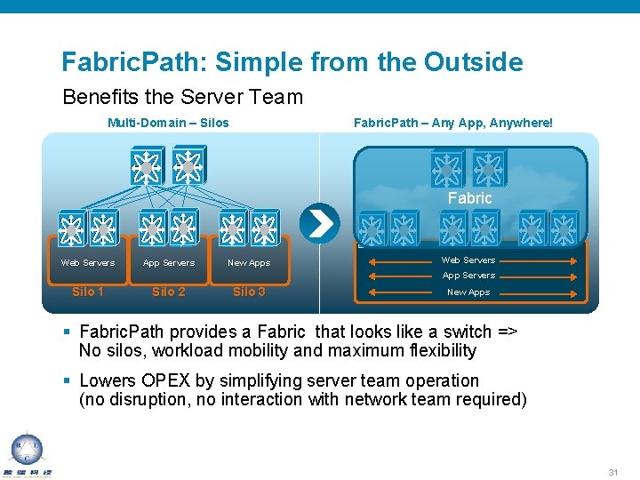 Fabric. Path: Simple from the Outside Benefits the Server Team Multi-Domain – Silos Fabric.