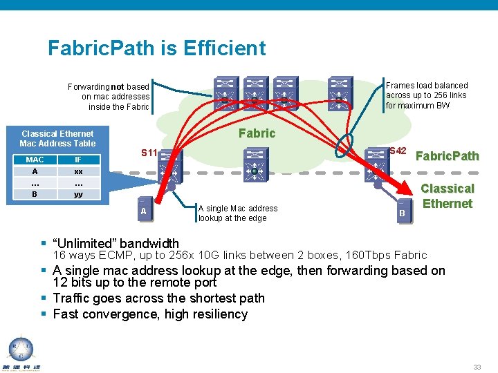 Fabric. Path is Efficient Frames load balanced across up to 256 links for maximum