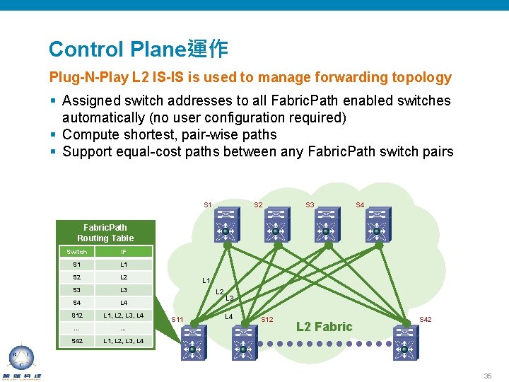 Control Plane運作 Plug-N-Play L 2 IS-IS is used to manage forwarding topology § Assigned
