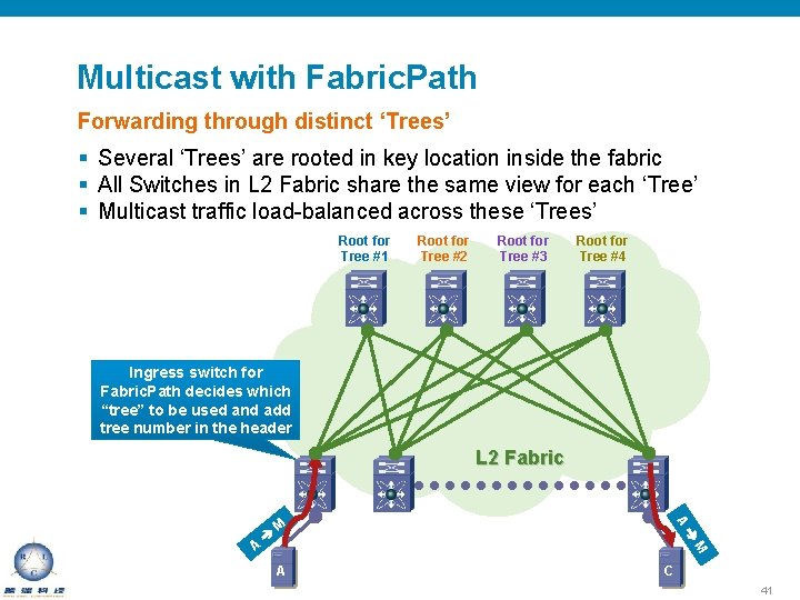 Multicast with Fabric. Path Forwarding through distinct ‘Trees’ § Several ‘Trees’ are rooted in