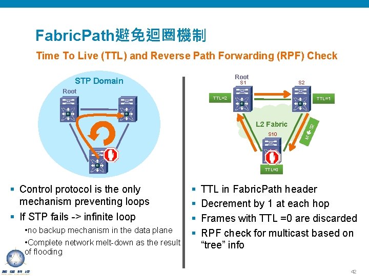 Fabric. Path避免迴圈機制 Time To Live (TTL) and Reverse Path Forwarding (RPF) Check Root STP