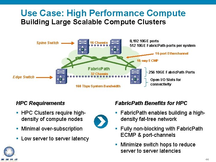 Use Case: High Performance Compute Building Large Scalable Compute Clusters 8, 192 10 GE