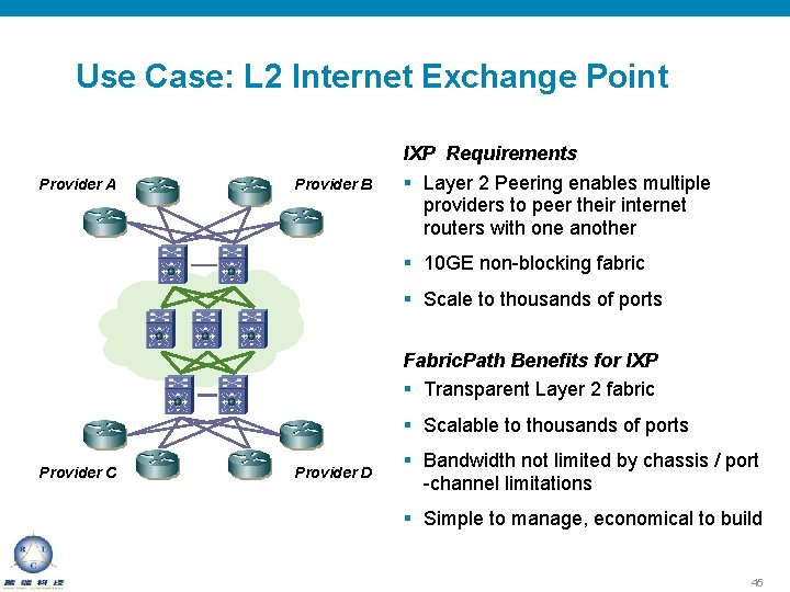 Use Case: L 2 Internet Exchange Point Provider A Provider B IXP Requirements §