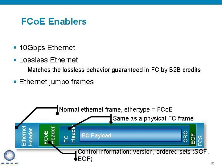 FCo. E Enablers § 10 Gbps Ethernet § Lossless Ethernet Matches the lossless behavior