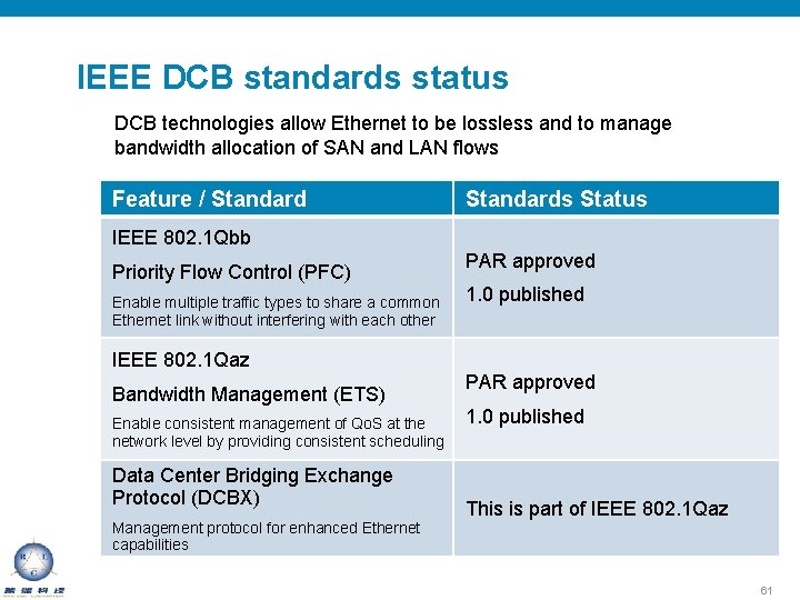 IEEE DCB standards status DCB technologies allow Ethernet to be lossless and to manage