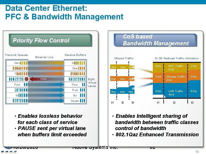 Data Center Ethernet: PFC & Bandwidth Management Co. S based Bandwidth Management Priority Flow