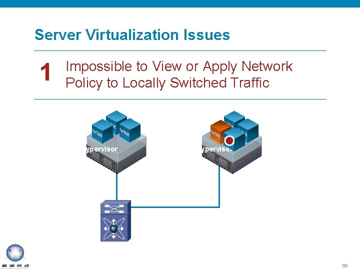 Server Virtualization Issues 1 Impossible to View or Apply Network Policy to Locally Switched