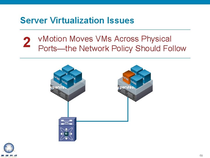 Server Virtualization Issues 2 v. Motion Moves VMs Across Physical Ports—the Network Policy Should