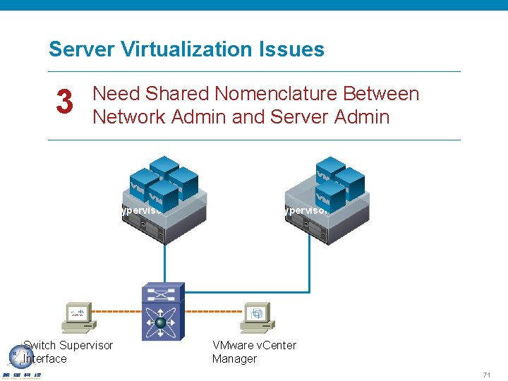 Server Virtualization Issues 3 Need Shared Nomenclature Between Network Admin and Server Admin Hypervisor