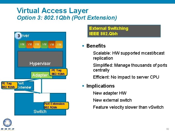 Virtual Access Layer Option 3: 802. 1 Qbh (Port Extension) External Switching IEEE 802.