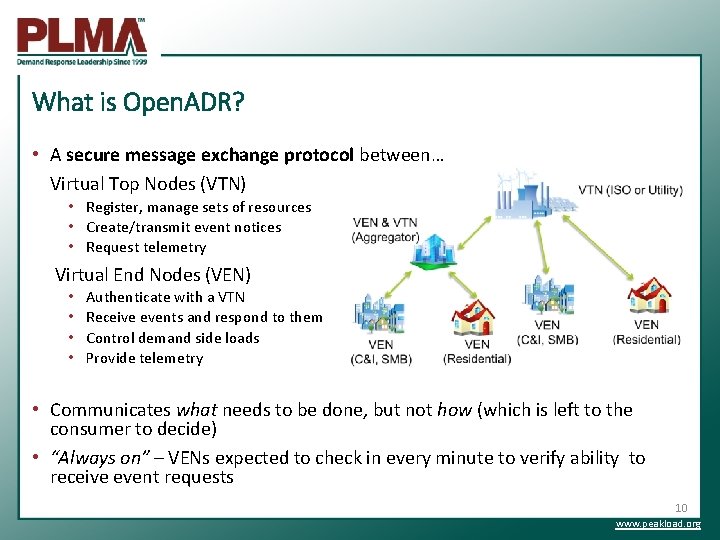 What is Open. ADR? • A secure message exchange protocol between… Virtual Top Nodes