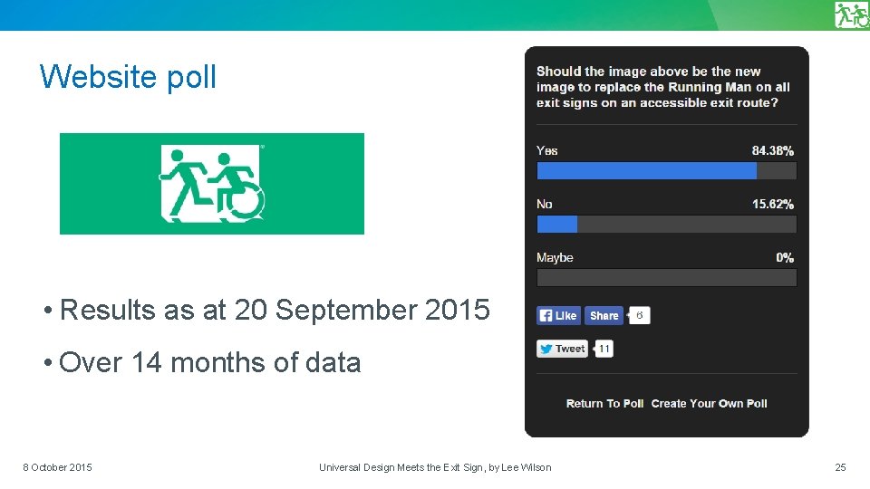 Website poll • Results as at 20 September 2015 • Over 14 months of