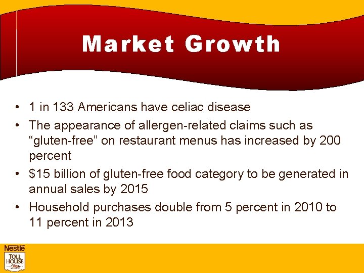 Market Growth • 1 in 133 Americans have celiac disease • The appearance of