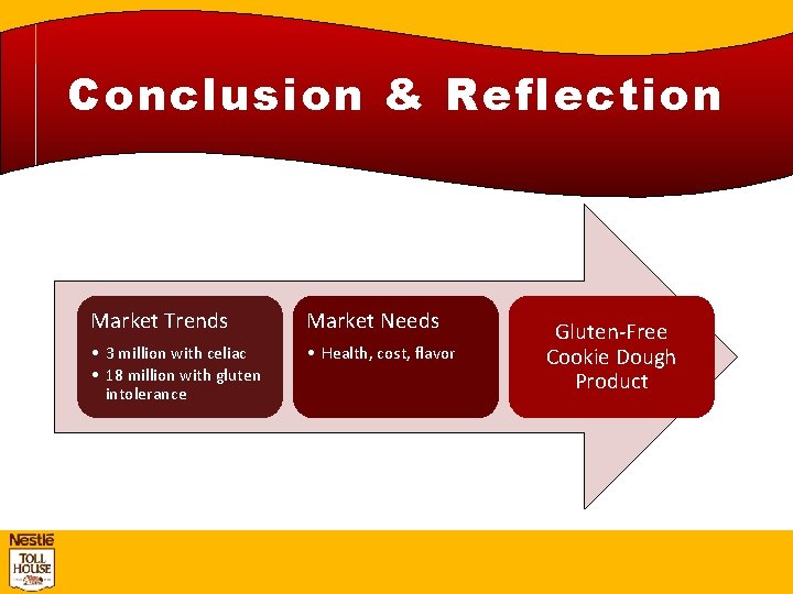 Conclusion & Reflection Market Trends Market Needs • 3 million with celiac • 18