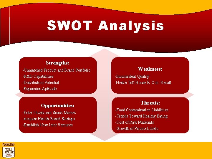 SWOT Analysis Strengths: -Unmatched Product and Brand Portfolio -R&D Capabilities -Distribution Potential -Expansion Aptitude