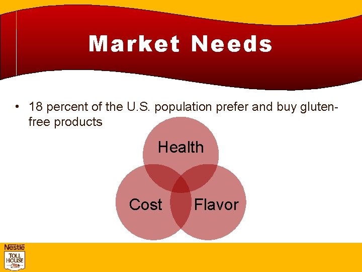 Market Needs • 18 percent of the U. S. population prefer and buy glutenfree