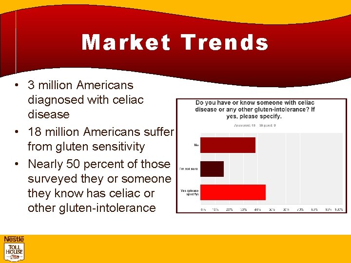 Market Trends • 3 million Americans diagnosed with celiac disease • 18 million Americans