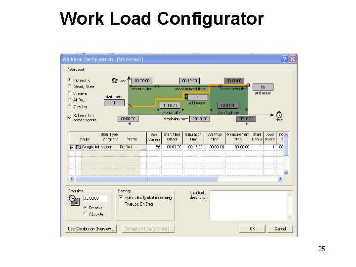 Work Load Configurator 25 