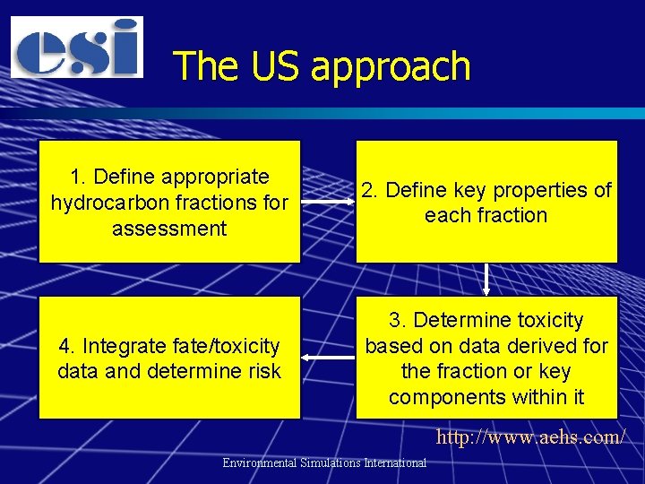 The US approach 1. Define appropriate hydrocarbon fractions for assessment 2. Define key properties