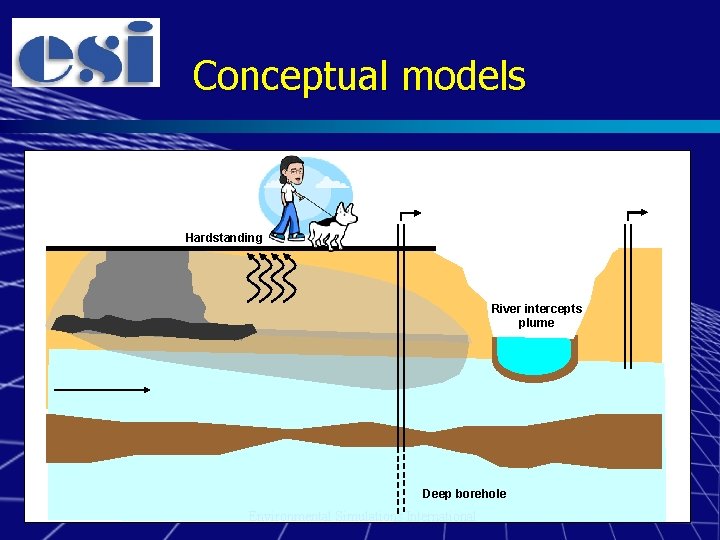 Conceptual models Hardstanding River intercepts plume Deep borehole Environmental Simulations International 