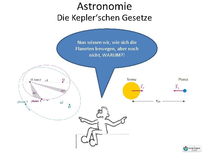 Astronomie Die Kepler‘schen Gesetze Nun wissen wir, wie sich die Planeten bewegen, aber noch