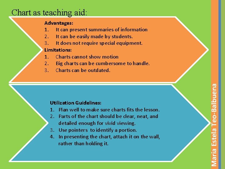 Chart as teaching aid: Utilization Guidelines: 1. Plan well to make sure charts fits