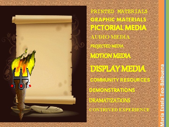 PRINTED MATERIALS GRAPHIC MATERIALS PICTORIAL MEDIA AUDIO MEDIA PROJECTED MEDIA DISPLAY MEDIA COMMUNITY RESOURCES