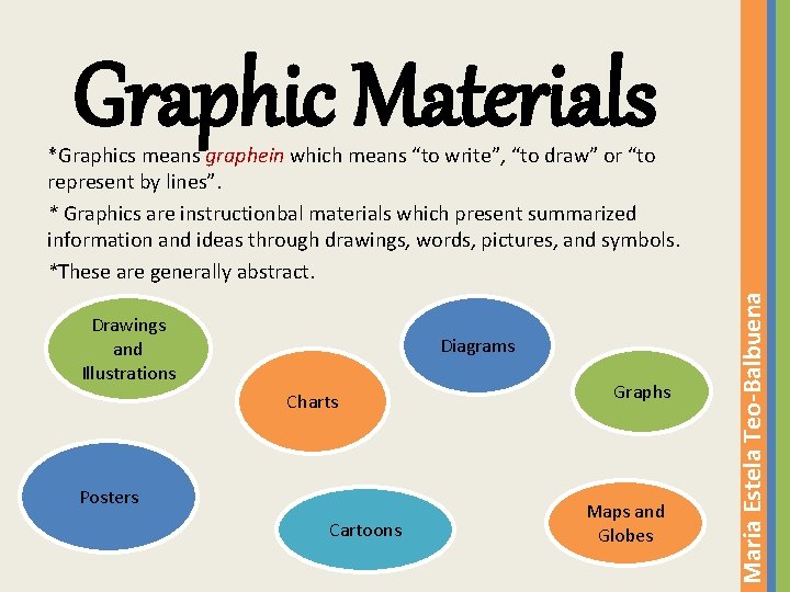 Graphic Materials Drawings and Illustrations Diagrams Charts Posters Cartoons Graphs Maps and Globes Maria