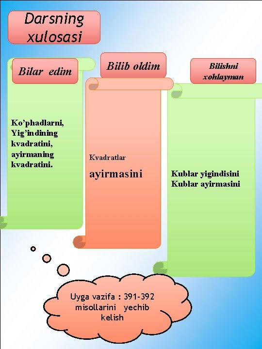 Darsning xulosasi Bilar edim Ko’phadlarni, Yig’indining kvadratini, ayirmaning kvadratini. Bilib oldim Bilishni xohlayman Kvadratlar