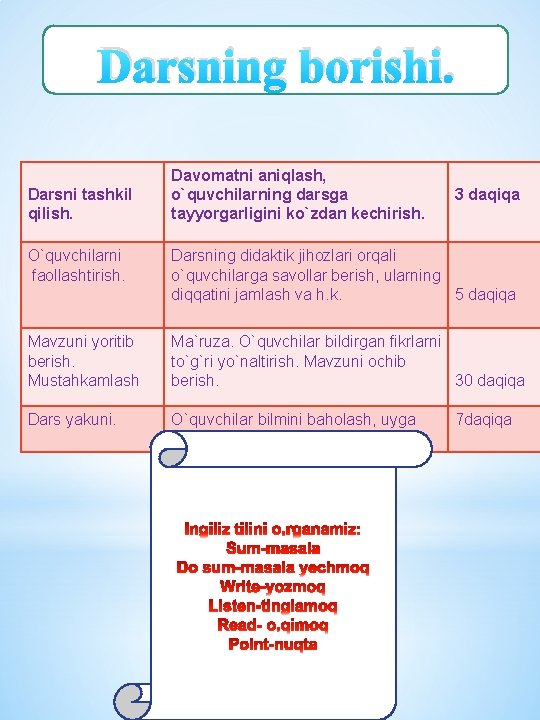 Darsning borishi. Darsni tashkil qilish. Davomatni aniqlash, o`quvchilarning darsga tayyorgarligini ko`zdan kechirish. 3 daqiqa