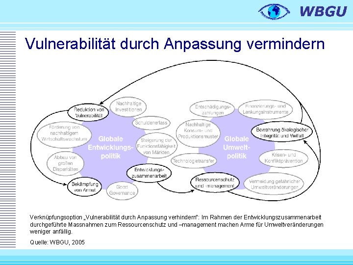 Vulnerabilität durch Anpassung vermindern Verknüpfungsoption „Vulnerabilität durch Anpassung verhindern“: Im Rahmen der Entwicklungszusammenarbeit durchgeführte